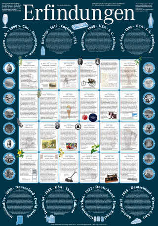 Erfindungen (Poster 70x100cm)