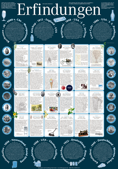 Erfindungen (Poster 70x100cm) - Marie Sachs