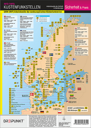 Küstenfunkstellen Nordeuropa