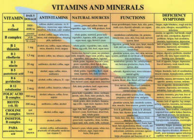 Vitamins & Minerals -- A4 - Jan van Baarle