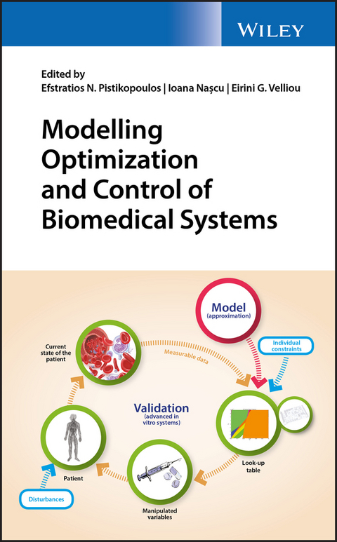 Modelling Optimization and Control of Biomedical Systems - 
