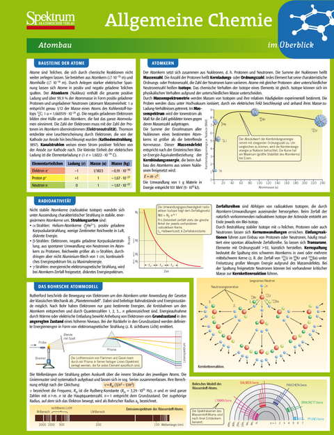 Lerntafel: Allgemeine Chemie im &Uuml;berblick