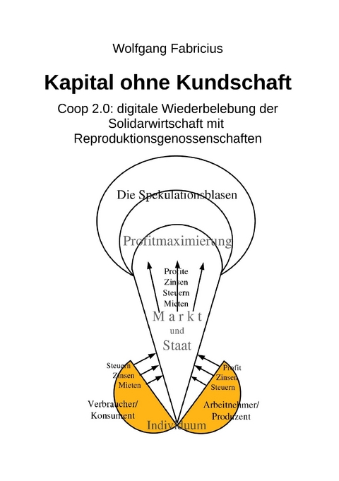 Kapital ohne Kundschaft - Wolfgang Fabricius