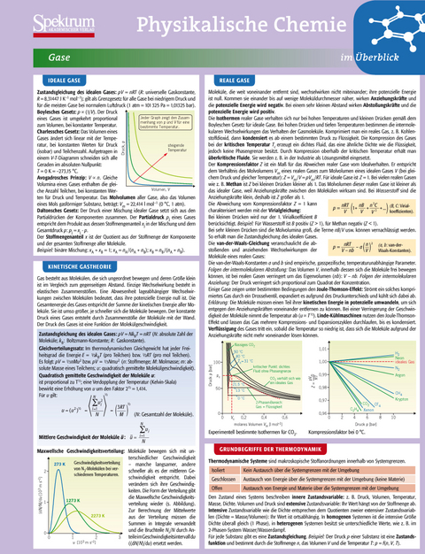 Lerntafel: Physikalische Chemie im &Uuml;berblick