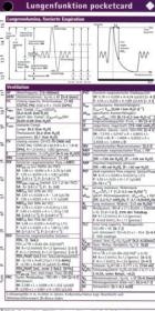 Lungenfunktion pocketcard