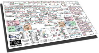 Final Cut Pro 7 KeyGuide