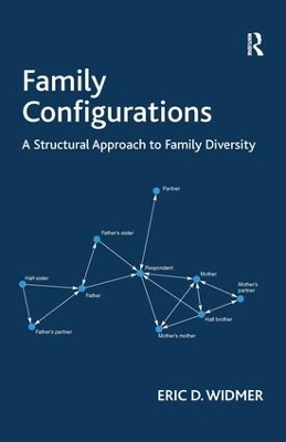 Family Configurations - Eric D. Widmer