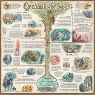 Germanische Sagen (Bildungsposter 70x70cm)