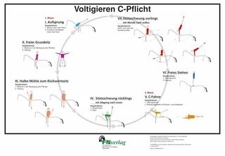 Voltigieren C-Pflicht