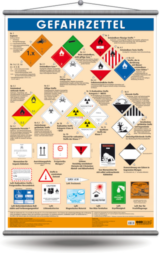 Wandtafel Gefahrzettel
