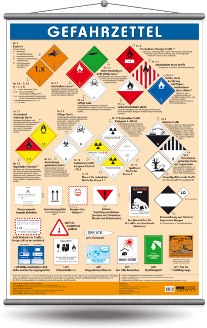 Wandtafel Gefahrzettel - Klaus Ridder
