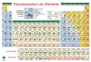 Periodensystem Poster, DIN A2