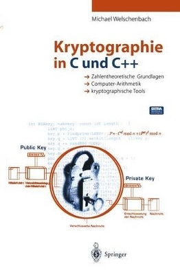 Kryptographie in C und C++