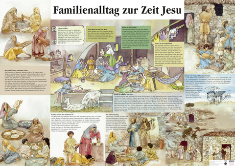Familienalltag zur Zeit Jesu - Walter B&uuml;hlmann, Annemarie Schwegler