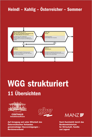 WGG strukturiert
