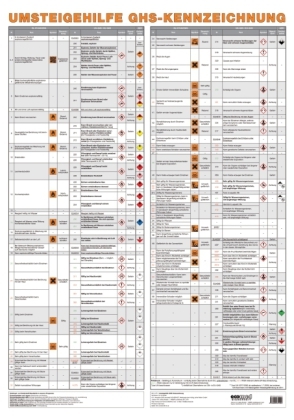 Wandtafel Umsteigehilfe GHS-Kennzeichnung - Norbert M&uuml;ller