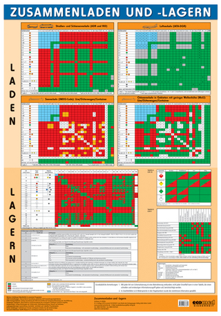 Wandtafel Zusammenladen und -lagern