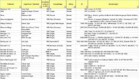 Kraftwerke in Europa (in Betrieb) - J&ouml;rg Schneider, Gunter Kuhs