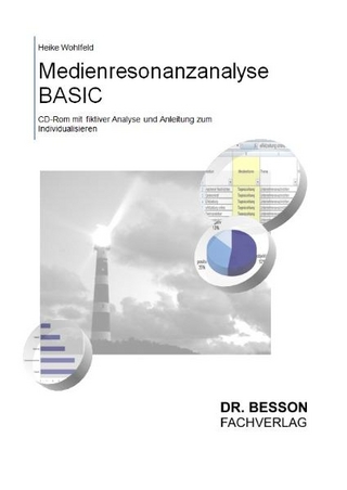 Medienresonanzanalyse BASIC