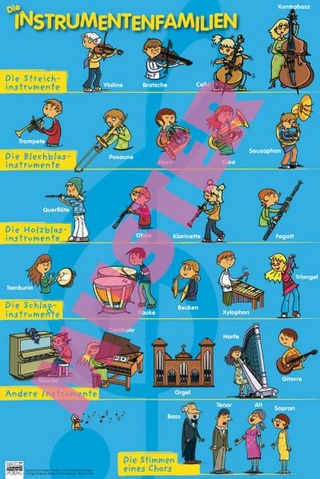 Klassik in der Grundschule - Poster