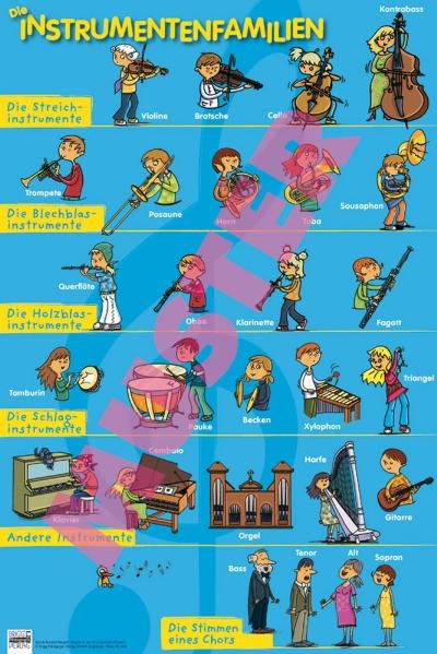 Klassik in der Grundschule - Poster - Sylvia Avrand-Margot