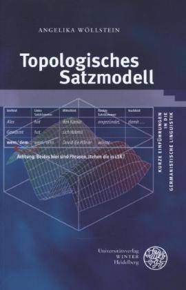 Topologisches Satzmodell - Angelika W&ouml;llstein