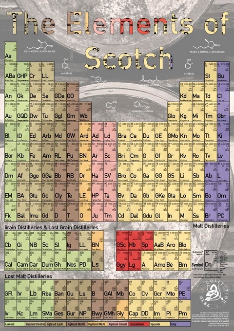 Elements of Scotch - Tasting Map 24x34cm - R&uuml;diger J&ouml;rg Hirst