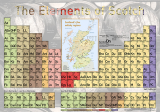 Elements of Scotch - Poster 100x70cm Standard Edition