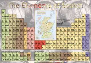 Elements of Scotch - Poster 60x42cm Standard Edition