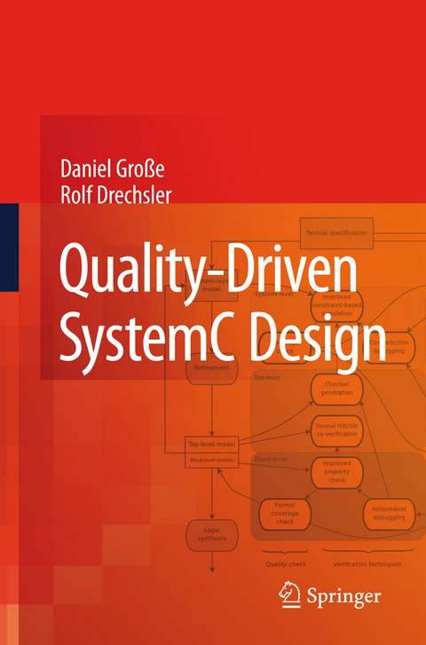 Quality-Driven SystemC Design - Daniel Gro&szlig;e, Rolf Drechsler