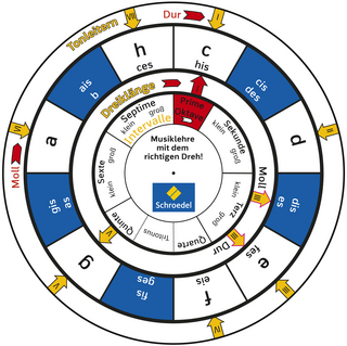 Musik um uns SI - 5. Auflage 2011