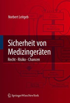 Sicherheit von Medizingeräten