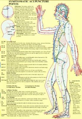 Symptomatic Acupuncture Points -- A4