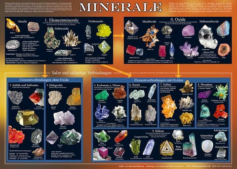 Minerale (Bildungsposter 70x50cm) - Martin Grimsmann, Lutz Hansen