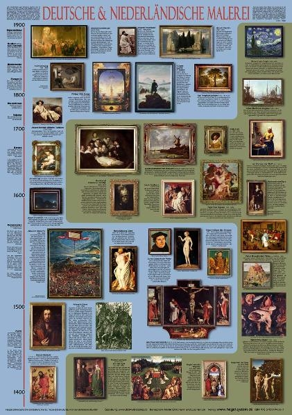 Deutsche und Niederl&auml;ndische Malerei (Bildungsposter 70x100 cm)) - Martin Grimsmann, Lutz Hansen