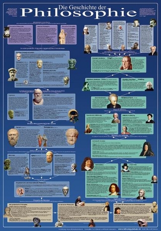 Die Geschichte der Philosophie (Bildungsposter 70x100cm)
