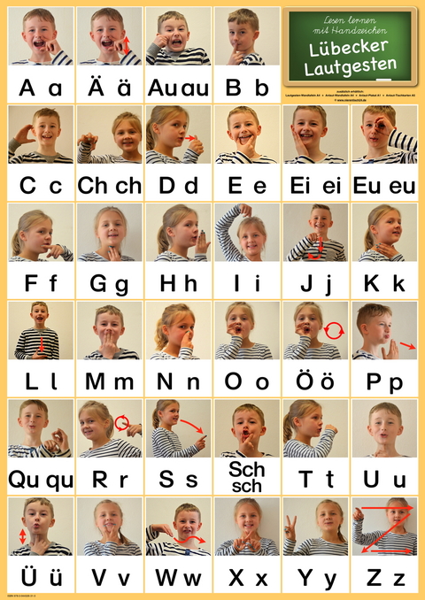 L&uuml;becker Lautgesten - &Uuml;bersichtsposter A1 - 