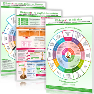 [3er Set] GFK-Navigator Trilogie komplett (2020) - GFK-Navigator für Gewaltfreie Kommunikation + GFK-Navigator für Gefühle + GFK-Navigator für Bedürfnisse, 3 Teile
