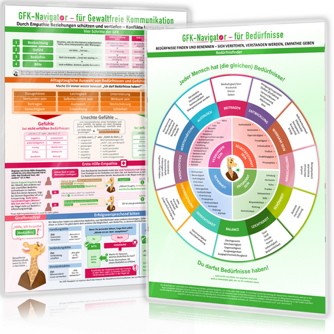 [2er Set] GFK-Navigator f&uuml;r Gewaltfreie Kommunikation & GFK-Navigator f&uuml;r Bed&uuml;rfnisse (2024) - Samuel Cremer, Christian Schumacher,  www.futurepacemedia.de