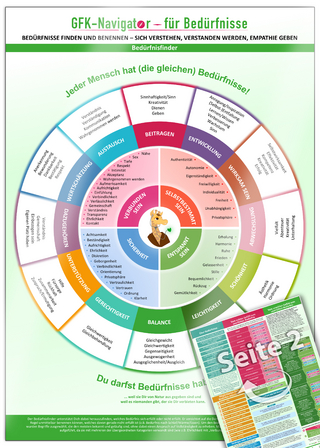 GFK-Navigator für Bedürfnisse (2024)