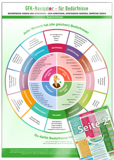 GFK-Navigator f&uuml;r Bed&uuml;rfnisse (2024) - Samuel Cremer, Christian Schumacher,  www.futurepacemedia.de