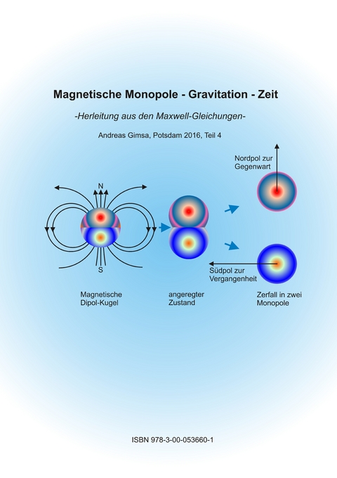 Magnetische Monopole - Gravitation - Zeit - Andreas Gimsa