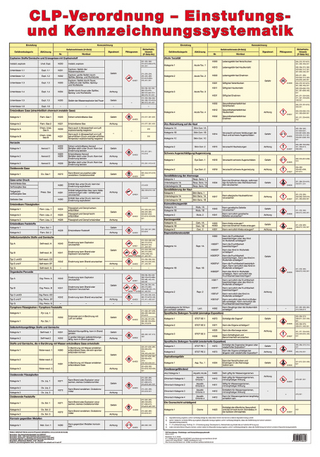 Wandtafel CLP-Verordnung - Einstufungs- und Kennzeichnungssystematik