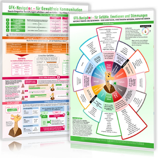 [2er Set] GFK-Navigator für Gewaltfreie Kommunikation und GFK-Navigator für Gefühle, Emotionen und Stimmungen (2024)