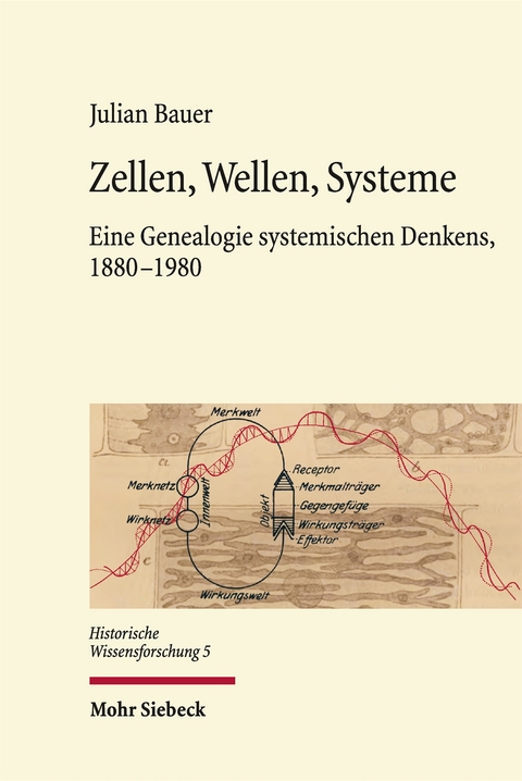 Zellen, Wellen, Systeme - Julian Bauer