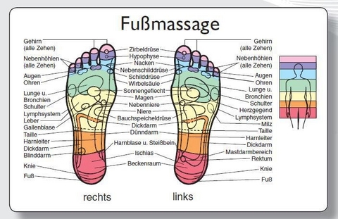Reflexzonenmassagekarte "Fu&szlig;"