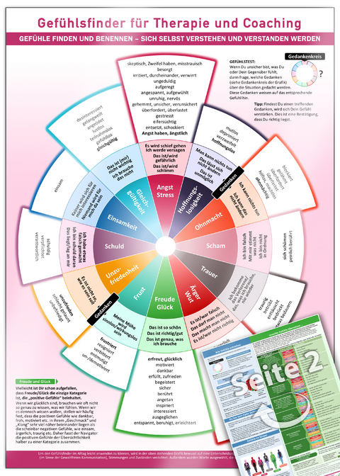 Gef&uuml;hlsfinder f&uuml;r Therapie und Coaching (2024) - Samuel Cremer, Christian Schumacher,  www.futurepacemedia.de
