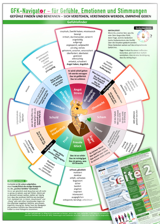 GFK-Navigator für Gefühle, Emotionen und Stimmungen (2024)