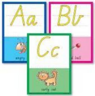 Alphabet Wall Cards Western Australia