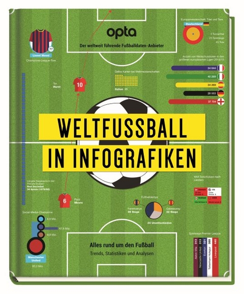 Weltfu&szlig;ball in Infografiken